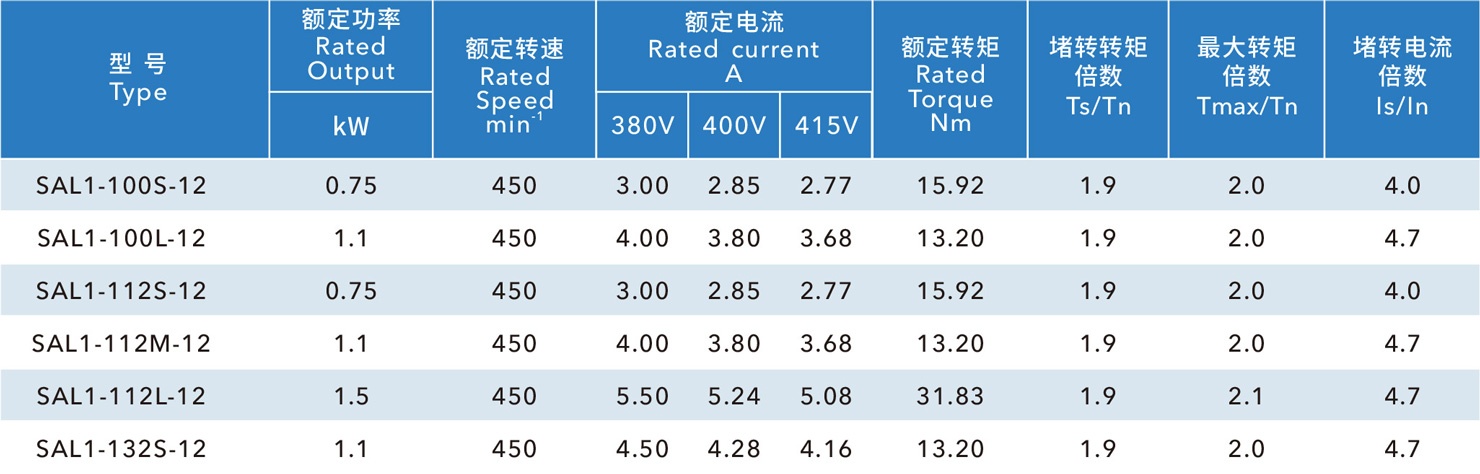 玻璃鋼風機電機