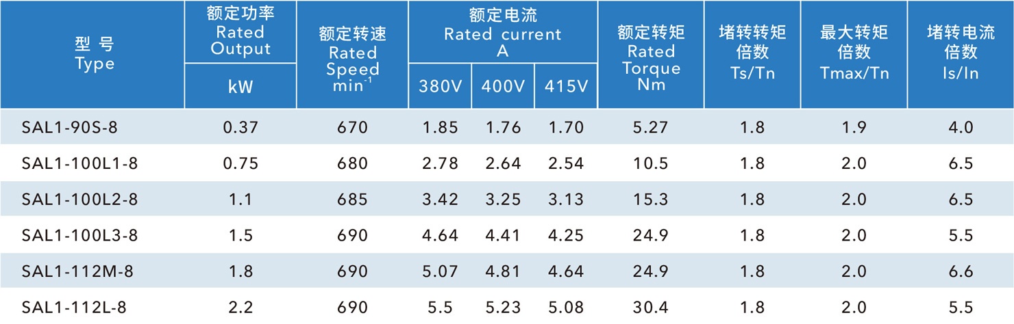玻璃鋼風機電機