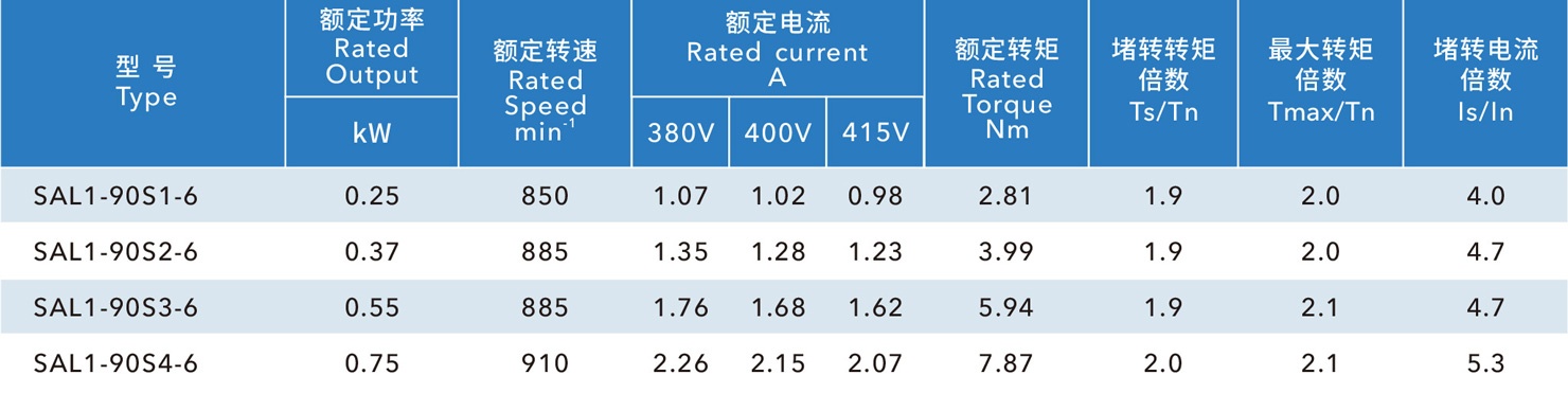 玻璃鋼風機電機