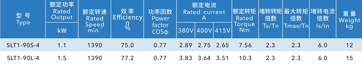 鑄鐵冷風機電機