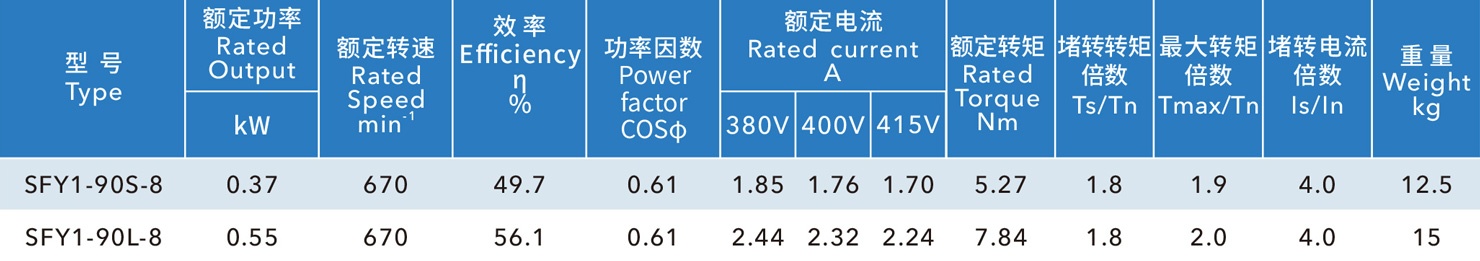 負(fù)壓風(fēng)機電機