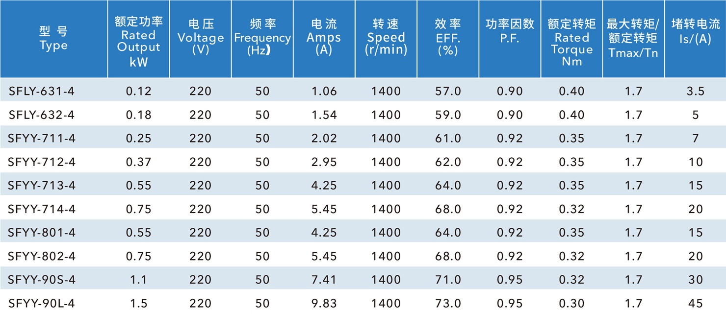 負(fù)壓風(fēng)機電機