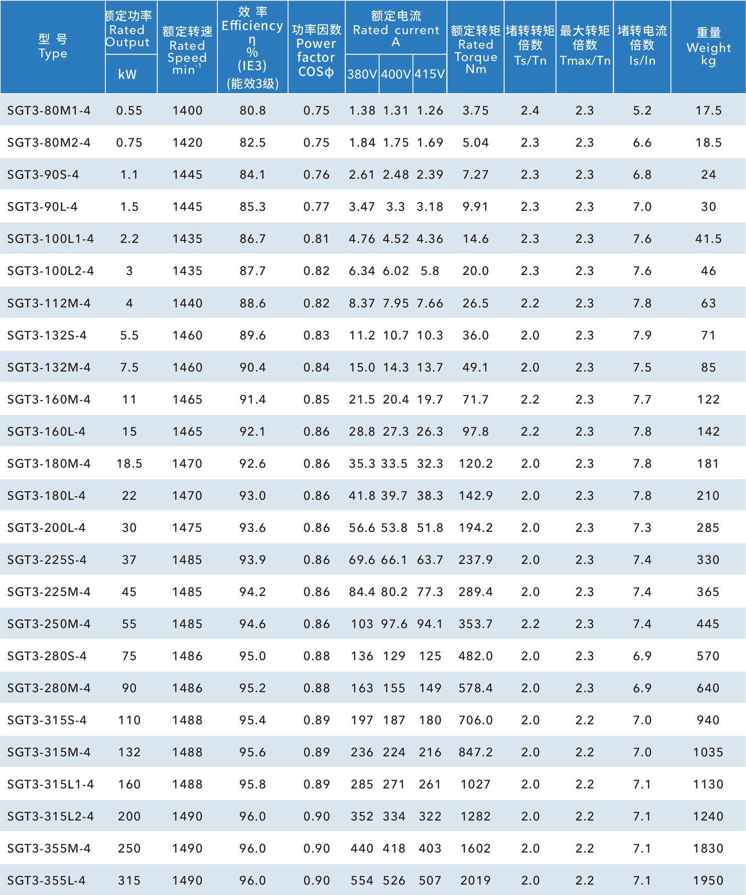 鐵殼IE3國標電機