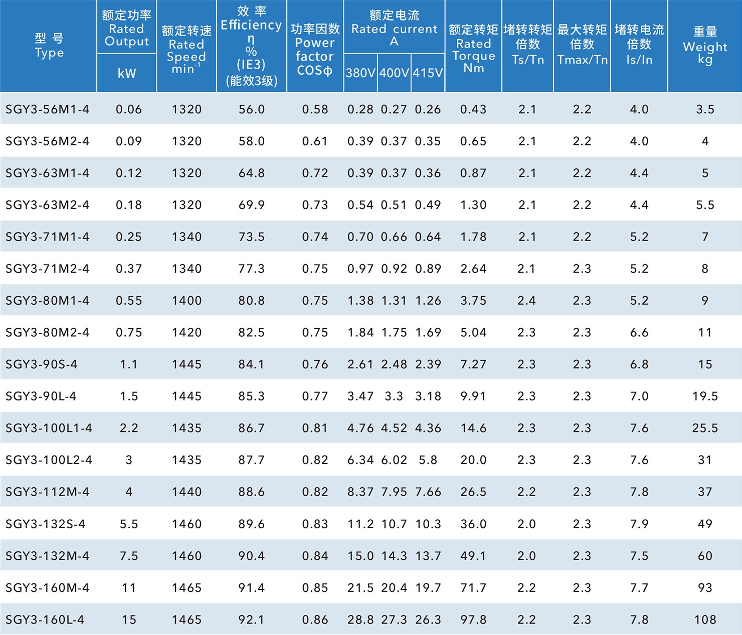 鋁殼IE3國(guó)標(biāo)電機(jī)