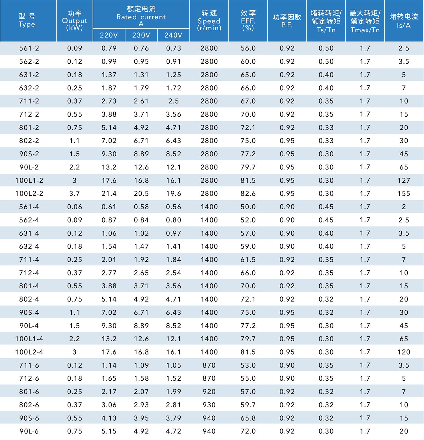 YY 電容運(yùn)轉(zhuǎn)單相異步電動(dòng)機(jī)