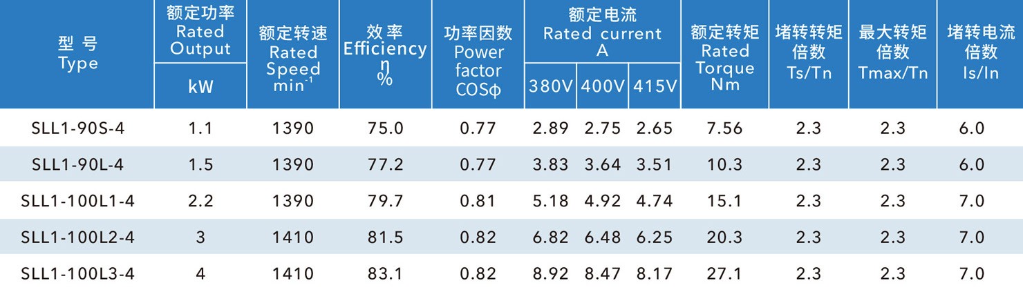 三滑槽冷風機電機