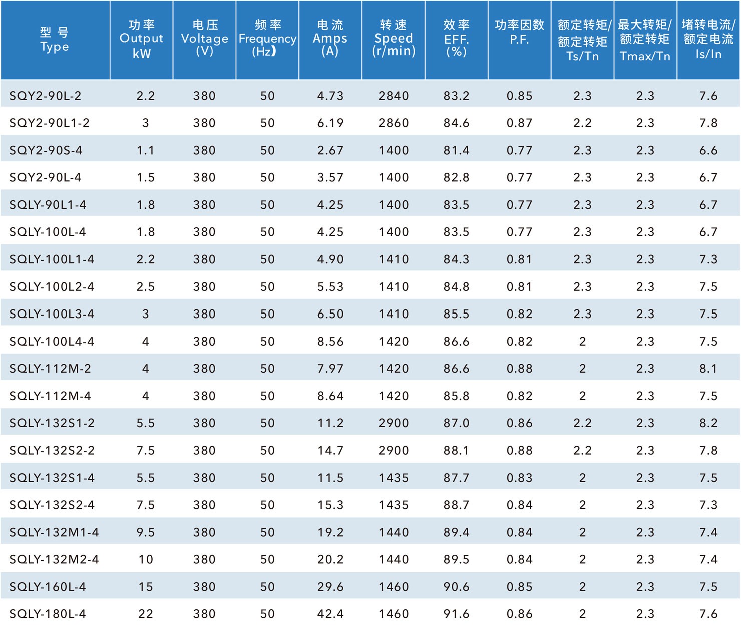 三相清洗機電機