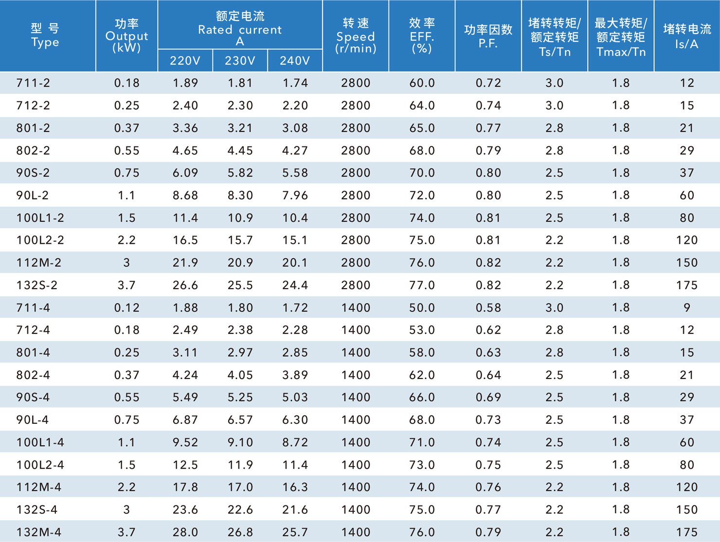 YC 電容起動單相異步電動機