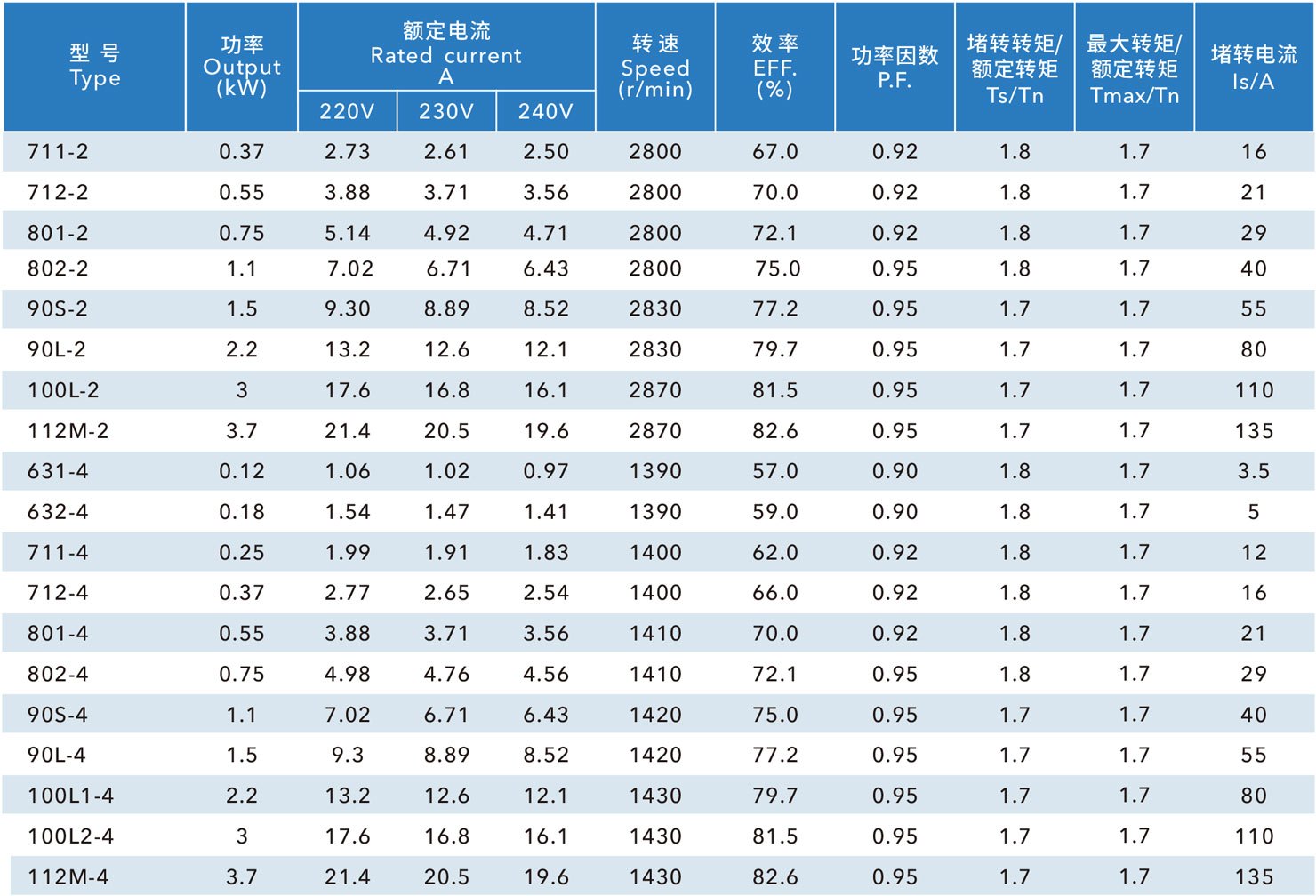 YL 雙值電容單相異步電動(dòng)機(jī)
